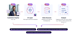 AI Knowladge Assistant