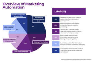 Marketing-Automation-1